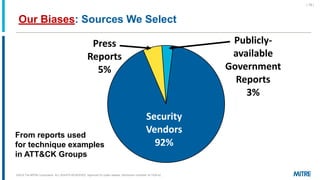 Security
Vendors
92%
Press
Reports
5%
Publicly-
available
Government
Reports
3%
Our Biases: Sources We Select
| 16 |
From reports used
for technique examples
in ATT&CK Groups
©2019 The MITRE Corporation. ALL RIGHTS RESERVED Approved for public release. Distribution unlimited 18-1528-42.
 
