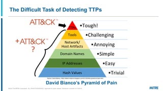 The Difficult Task of Detecting TTPs
Source: David Bianco, https://detect-respond.blogspot.com/2013/03/the-pyramid-of-pain.html
David Bianco’s Pyramid of Pain
?
+
©2019 The MITRE Corporation. ALL RIGHTS RESERVED Approved for public release. Distribution unlimited 18-1528-42.
 