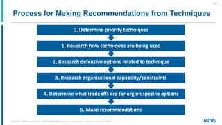Process for Making Recommendations from Techniques
| 29 |
5. Make recommendations
4. Determine what tradeoffs are for org on specific options
3. Research organizational capability/constraints
2. Research defensive options related to technique
1. Research how techniques are being used
0. Determine priority techniques
©2019 The MITRE Corporation. ALL RIGHTS RESERVED Approved for public release. Distribution unlimited 18-1528-42.
 