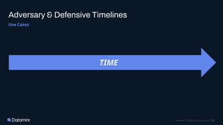 FIRST CTI 2026: Evaluating Threat Intelligence Through Velocity | PDF