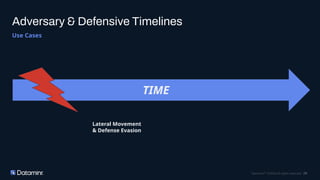 FIRST CTI 2026: Evaluating Threat Intelligence Through Velocity | PDF