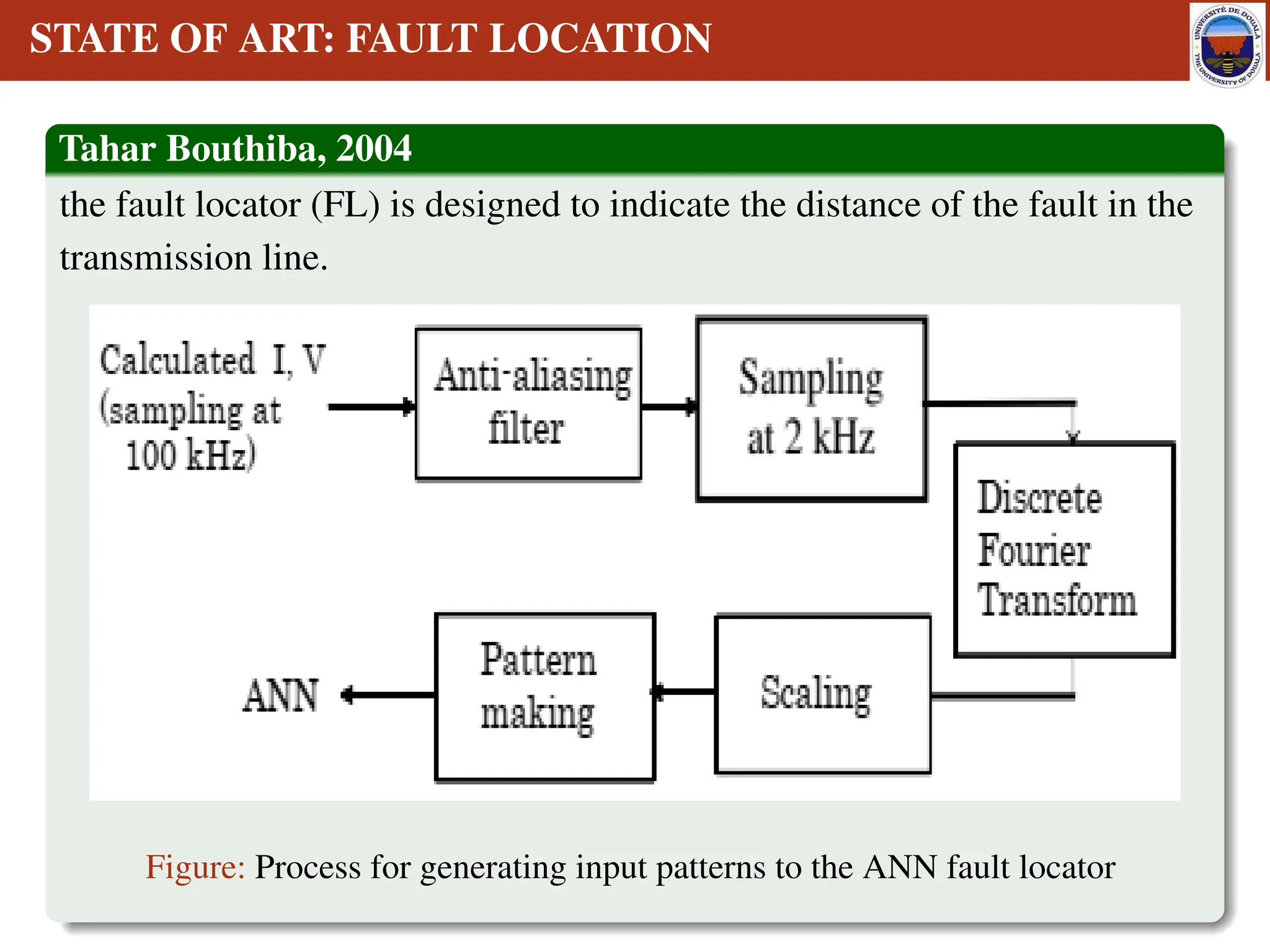 STATE OF ART: FAULT LOCATION
Tahar Bouthiba, 2004
the fault locator (FL) is designed to indicate the distance of the fault in the
transmission line.
Figure: Process for generating input patterns to the ANN fault locator
 