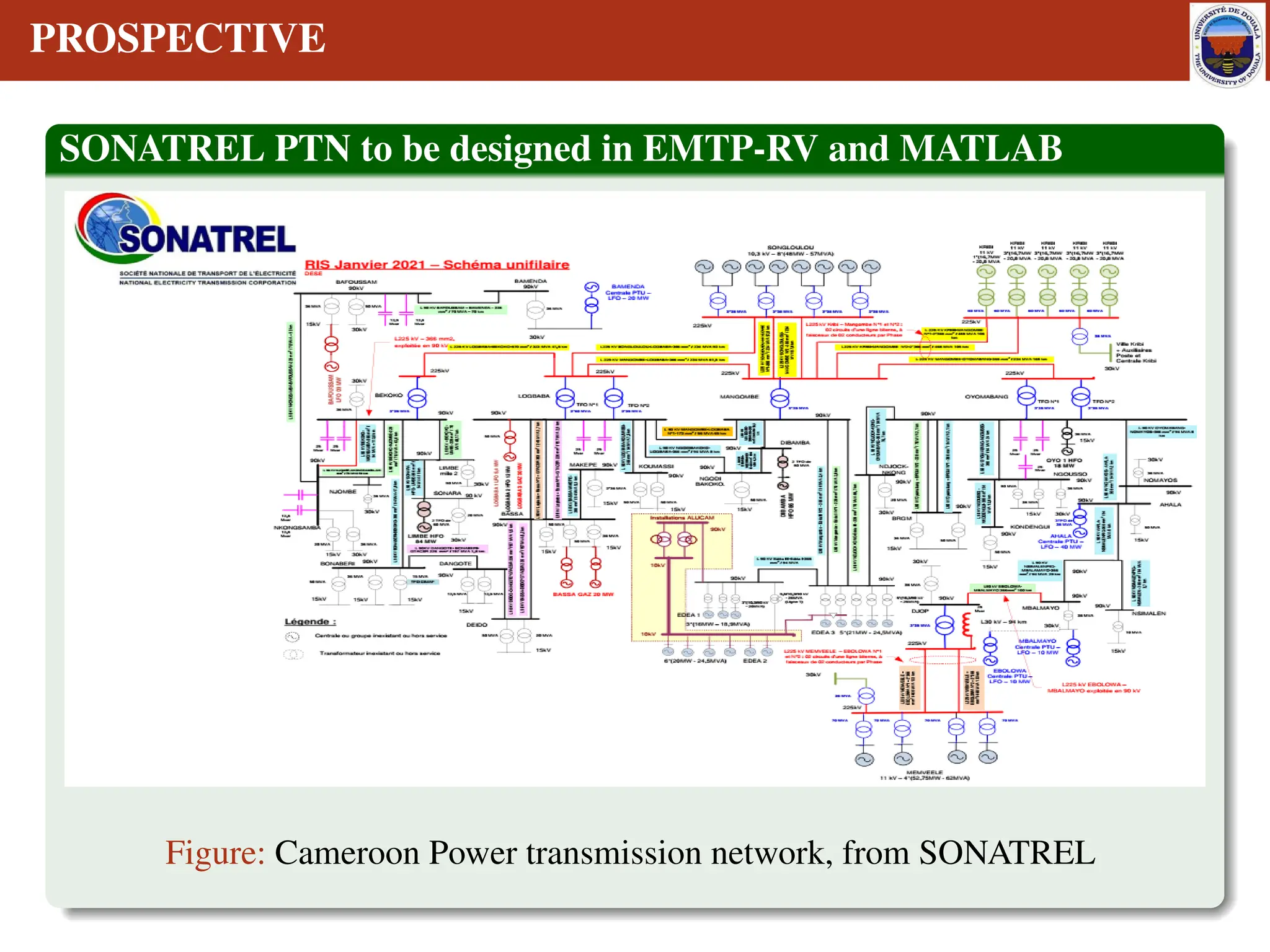 PROSPECTIVE
SONATREL PTN to be designed in EMTP-RV and MATLAB
Figure: Cameroon Power transmission network, from SONATREL
 