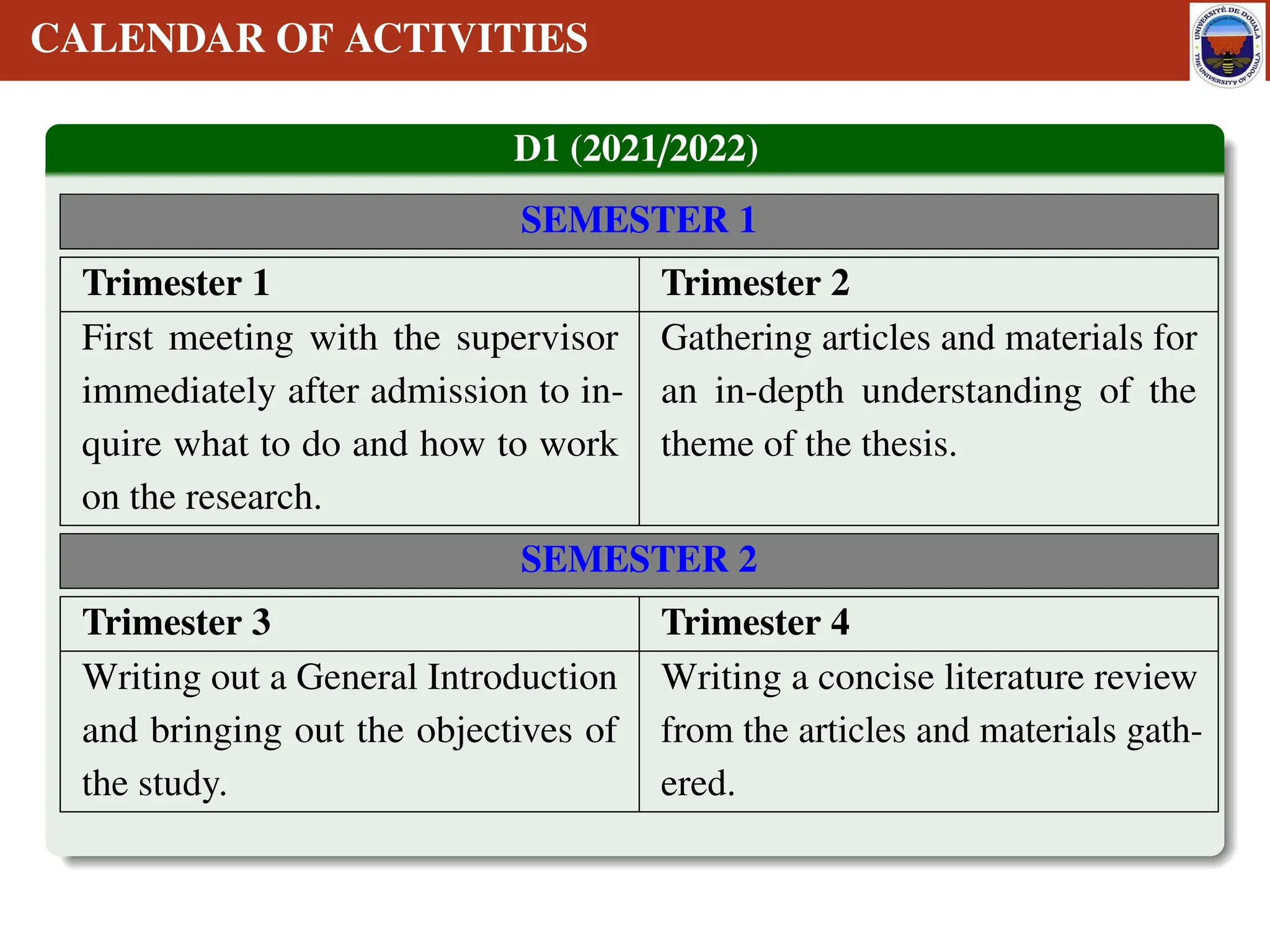 CALENDAR OF ACTIVITIES
D1 (2021/2022)
SEMESTER 1
Trimester 1 Trimester 2
First meeting with the supervisor
immediately after admission to in-
quire what to do and how to work
on the research.
Gathering articles and materials for
an in-depth understanding of the
theme of the thesis.
SEMESTER 2
Trimester 3 Trimester 4
Writing out a General Introduction
and bringing out the objectives of
the study.
Writing a concise literature review
from the articles and materials gath-
ered.
 