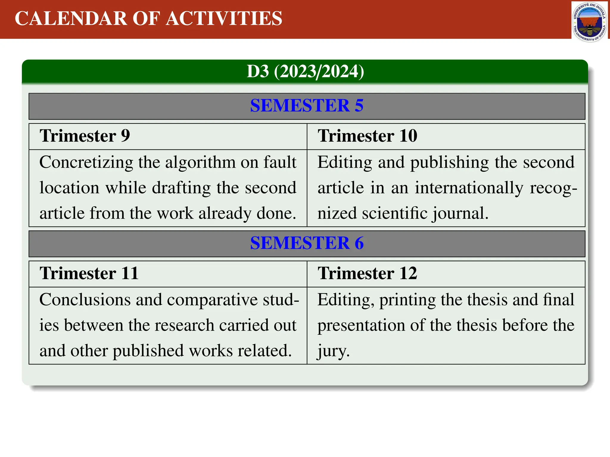 CALENDAR OF ACTIVITIES
D3 (2023/2024)
SEMESTER 5
Trimester 9 Trimester 10
Concretizing the algorithm on fault
location while drafting the second
article from the work already done.
Editing and publishing the second
article in an internationally recog-
nized scientific journal.
SEMESTER 6
Trimester 11 Trimester 12
Conclusions and comparative stud-
ies between the research carried out
and other published works related.
Editing, printing the thesis and final
presentation of the thesis before the
jury.
 