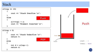 Stack Data Structure | PPT