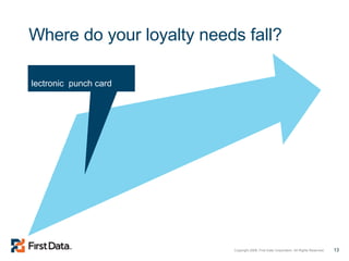 Where do your loyalty needs fall? Electronic  punch card 