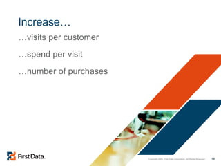 Increase… … visits per customer … spend per visit … number of purchases 