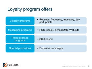 Loyalty program offers Recency, frequency, monetary, day part, points Velocity programs POS receipt, e-mail/SMS, Web site Messaging programs SKU-based Product-based programs Exclusive campaigns Special promotions 