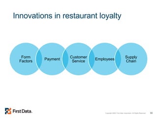 Innovations in restaurant loyalty Form Factors Payment Customer Service Employees Supply Chain 