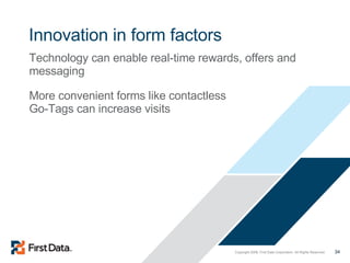 Innovation in form factors Technology can enable real-time rewards, offers and messaging More convenient forms like contactless Go-Tags can increase visits 