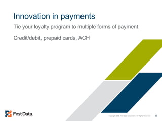 Innovation in payments Tie your loyalty program to multiple forms of payment Credit/debit, prepaid cards, ACH 