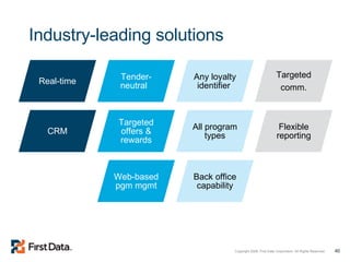 Industry-leading solutions Real-time Tender-neutral  Any loyalty identifier  Targeted comm. CRM Targeted offers & rewards All program types Flexible reporting Web-based pgm mgmt Back office capability 