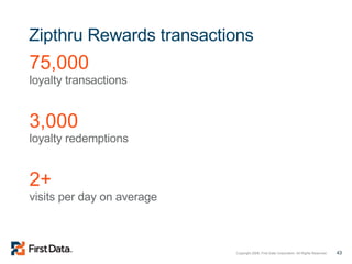 Zipthru Rewards transactions 75,000  loyalty transactions 3,000  loyalty redemptions 2+  visits per day on average 