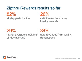 Zipthru Rewards results so far 82% all day participation  29% higher average check than all day average 26% café transactions from loyalty rewards 34% café revenues from loyalty transactions 