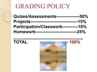 GRADING POLICY
Quizes/Assessments----------------50%
Projects---------------------------------15%
Participation/Classwork-----------10%
Homework-----------------------------25%
_____________________________
TOTAL -- 100%
 
