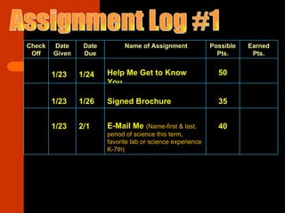 Assignment Log #1 Check Off Date Given Date Due Name of Assignment Possible Pts. Earned Pts. 1/23 1/24 Help Me Get to Know You 50 1/23 1/26 Signed Brochure 35 1/23 2/1 E-Mail Me  (Name-first & last, period of science this term, favorite lab or science experience K-7th) 40 