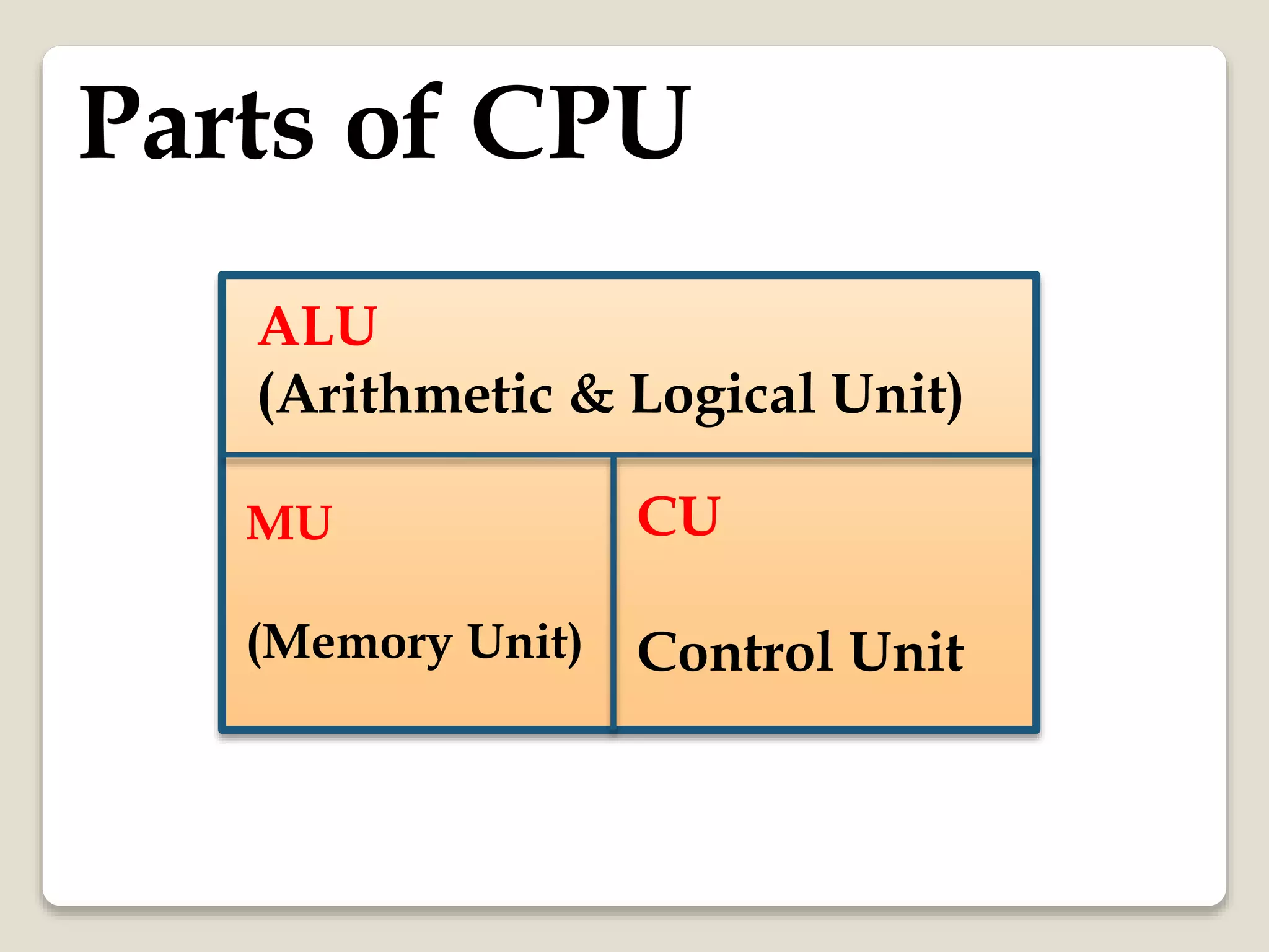 ALU
(Arithmetic & Logical Unit)
MU
(Memory Unit)
CU
Control Unit
Parts of CPU
 