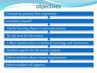 Firs Objectives First day of class | PPTX