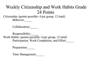Weekly Citizenship and Work Habits Grade 24 Points   Citizenship: (points possible: 4 per group, 12 total) Behavior:_____ Collaboration:_____ Responsibility:_____ Work Habits: (points possible: 4 per group, 12 total) Participation, Work Completion, and Effort:_____ Preparation:_____ Time Management:_____ 