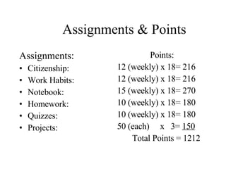 Assignments & Points Assignments: Citizenship: Work Habits: Notebook: Homework: Quizzes: Projects: Points: 12 (weekly) x 18= 216 12 (weekly) x 18= 216 15 (weekly) x 18= 270 10 (weekly) x 18= 180 10 (weekly) x 18= 180 50 (each)  x  3=  150 Total Points = 1212 