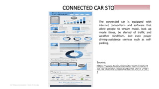 CONNECTED CAR STORY
IoT things presentation - Davis M Onsakia
23
Source:
https://www.businessinsider.com/connect
ed-car-statistics-manufacturers-2015-2?IR=
T
The connected car is equipped with
internet connections and software that
allow people to stream music, look up
movie times, be alerted of traffic and
weather conditions, and even power
driving-assistance services such as self-
parking.
 