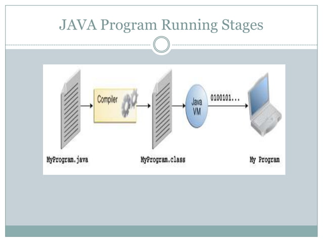 Why JAVA is Best | PPT