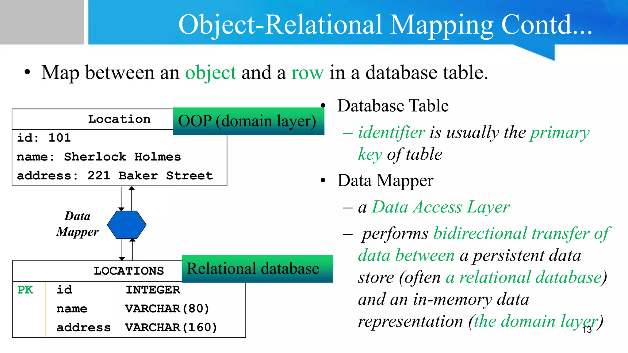 Object-Relational Mapping Contd...
• Map between an object and a row in a database table.
13
• Database Table
– identifier is usually the primary
key of table
• Data Mapper
– a Data Access Layer
– performs bidirectional transfer of
data between a persistent data
store (often a relational database)
and an in-memory data
representation (the domain layer)
LOCATIONS
PK id INTEGER
name VARCHAR(80)
address VARCHAR(160)
Location
id: 101
name: Sherlock Holmes
address: 221 Baker Street
Data
Mapper
OOP (domain layer)
Relational database
 