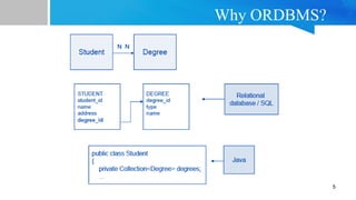 Object Relational Database Management System(ORDBMS) | PPT