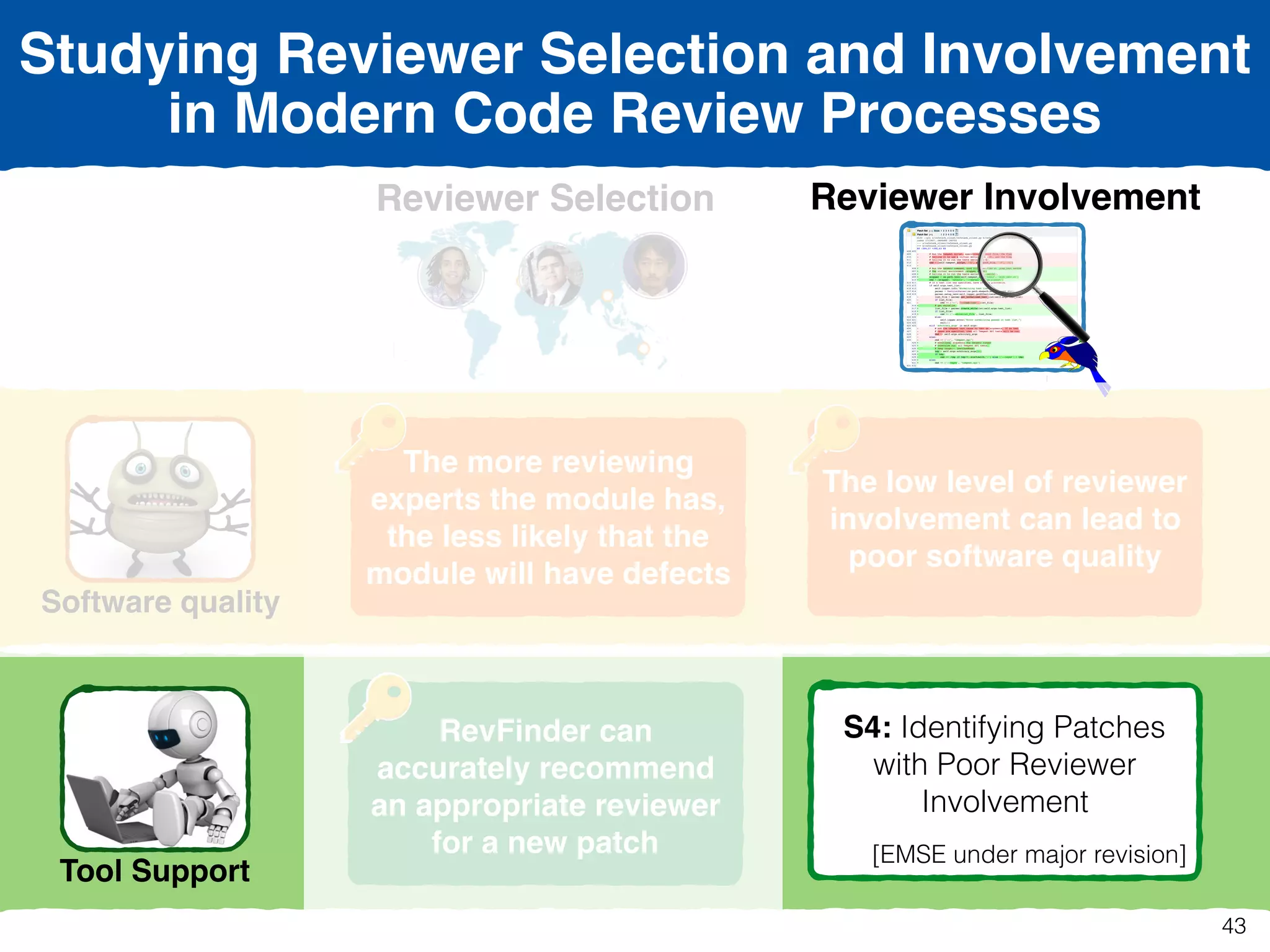 Reviewer Selection
Software quality
Tool Support
Reviewer Involvement
S1: The Impact of
Reviewer Selection  
on Software Quality 
[ICSE 2016]
S2: Selecting Appropriate
Reviewers
[SANER 2015]
S3: The Impact of
Reviewer Involvement on
Software Quality 
[MSR 2015]
S4: Identifying Patches
with Poor Reviewer
Involvement 
[EMSE under major revision]
The more reviewing
experts the module has,
the less likely that the
module will have defects
RevFinder can
accurately recommend
an appropriate reviewer
for a new patch
The low level of reviewer
involvement can lead to
poor software quality
Studying Reviewer Selection and Involvement
in Modern Code Review Processes
43
 