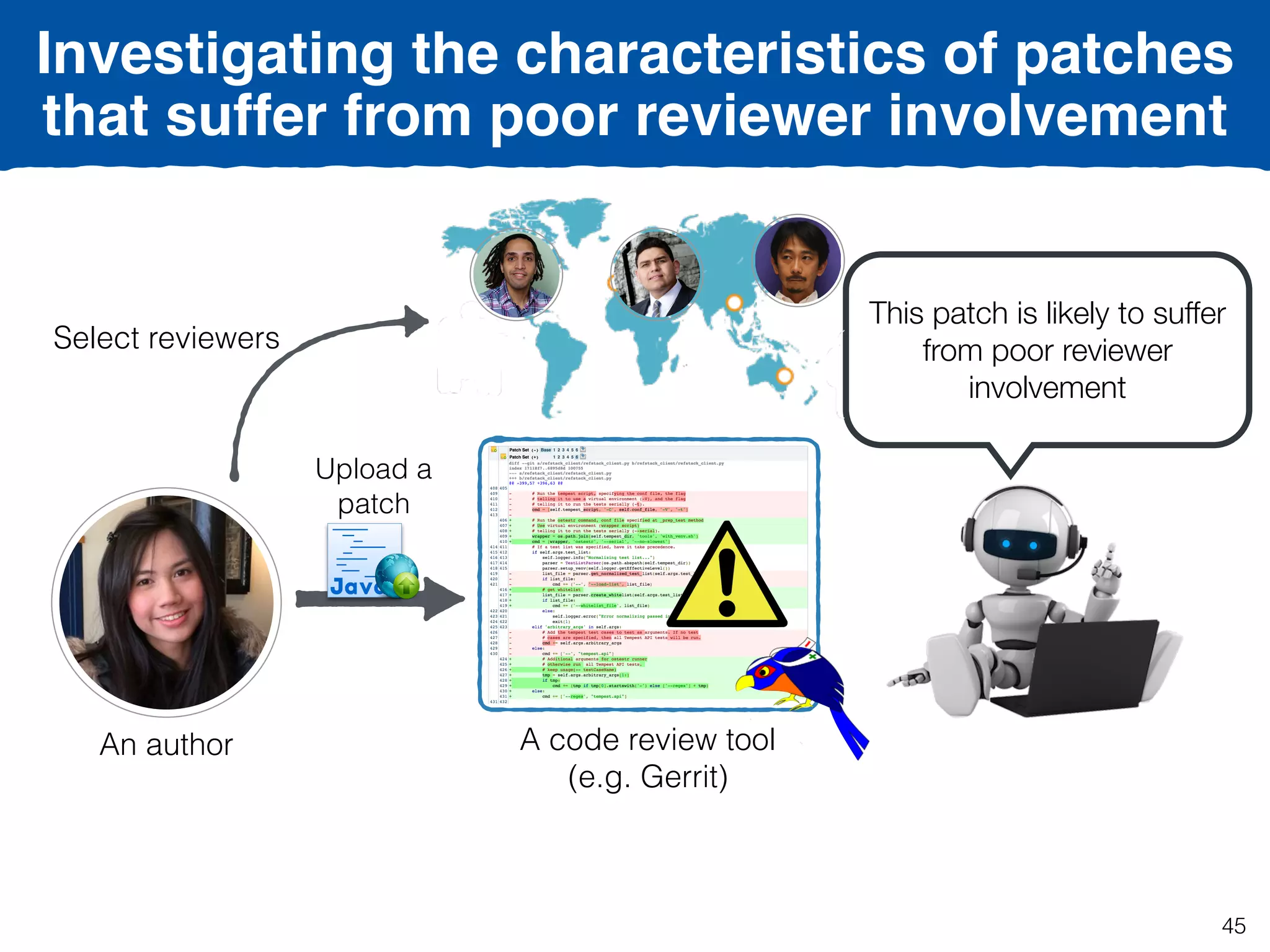 A code review tool
(e.g. Gerrit)
Investigating the characteristics of patches
that suffer from poor reviewer involvement
Upload a
patch
This patch is likely to suffer
from poor reviewer
involvement
Select reviewers
An author
45
 