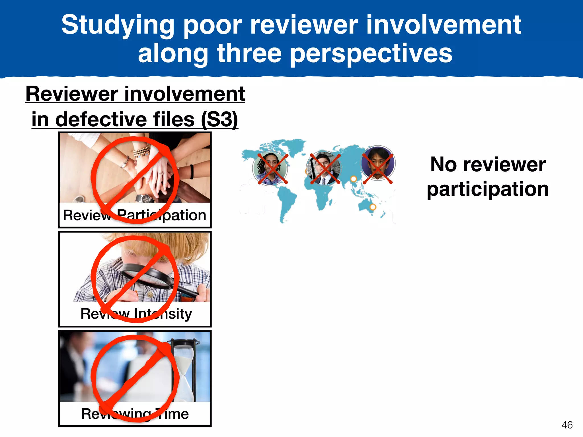 Studying poor reviewer involvement
along three perspectives
Reviewer involvement
in defective ﬁles (S3)
Review Intensity
Review Participation
Reviewing Time
No reviewer
participation
46
 