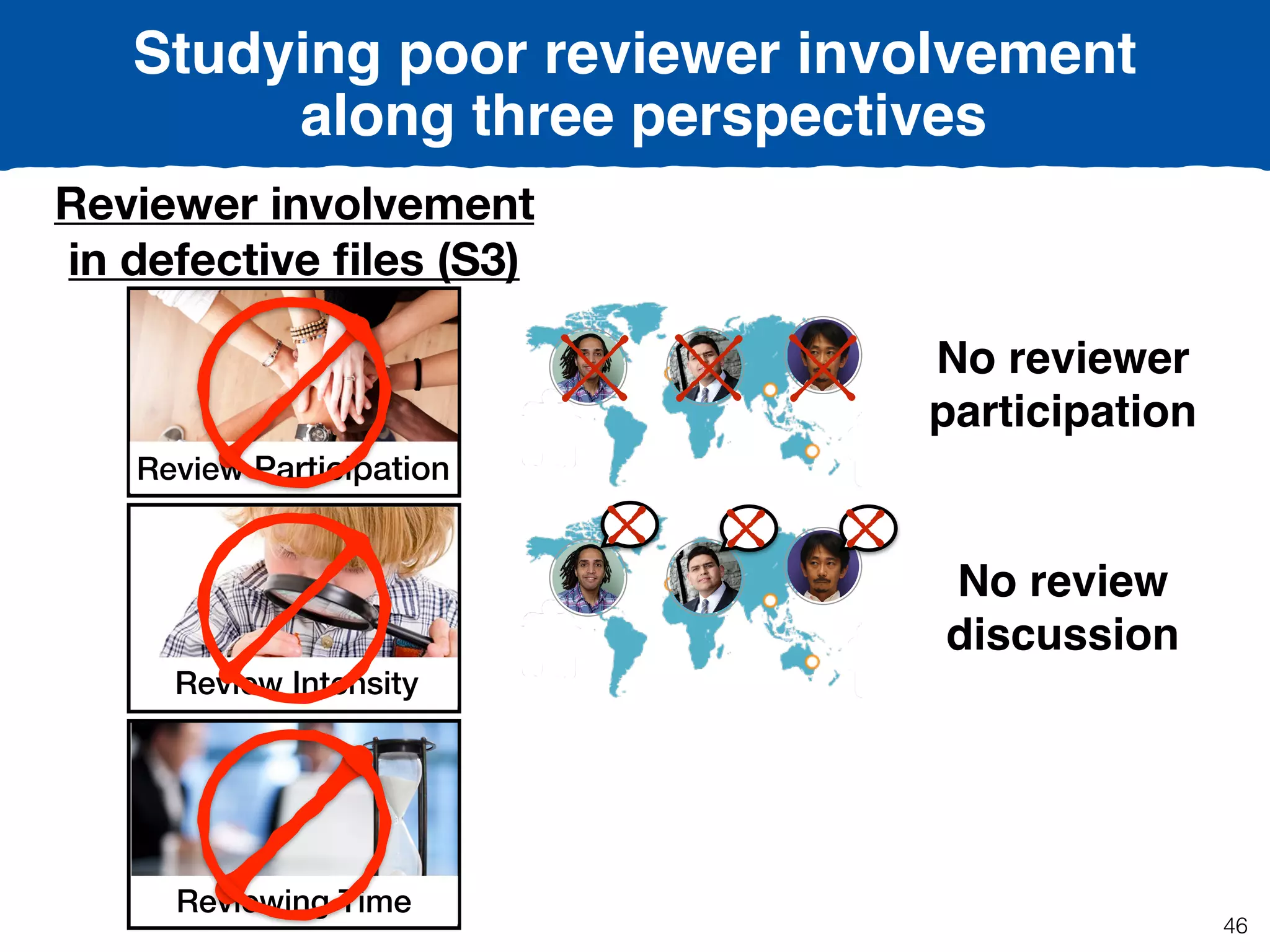 Studying poor reviewer involvement
along three perspectives
Reviewer involvement
in defective ﬁles (S3)
Review Intensity
Review Participation
Reviewing Time
No reviewer
participation
No review
discussion
46
 
