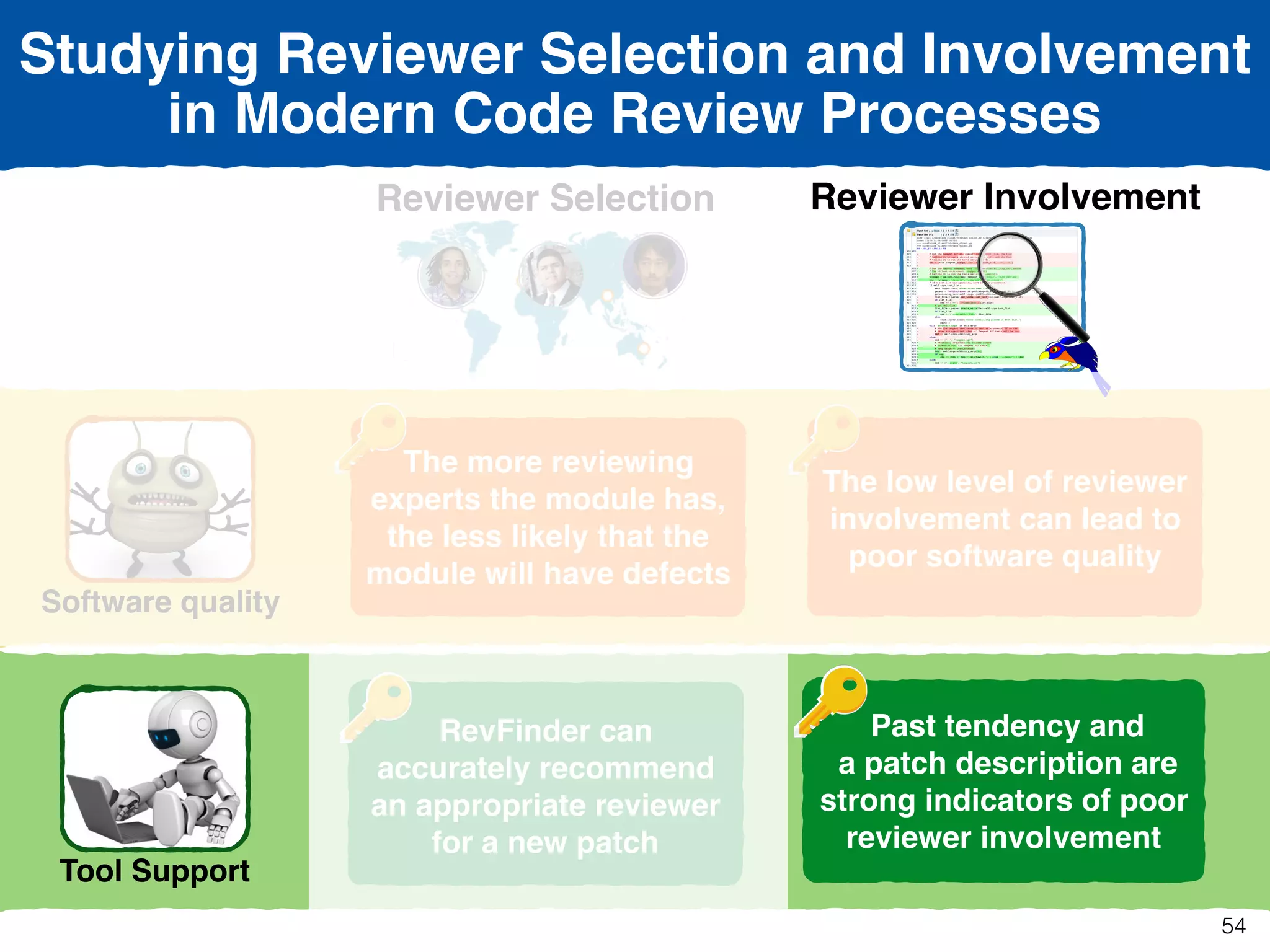 Reviewer Selection
Software quality
Tool Support
Reviewer Involvement
S1: The Impact of
Reviewer Selection  
on Software Quality 
[ICSE 2016]
S2: Selecting Appropriate
Reviewers
[SANER 2015]
S3: The Impact of
Reviewer Involvement on
Software Quality 
[MSR 2015]
S4: Identifying Patches
with Poor Reviewer
Involvement 
[EMSE under major revision]
The more reviewing
experts the module has,
the less likely that the
module will have defects
RevFinder can
accurately recommend
an appropriate reviewer
for a new patch
The low level of reviewer
involvement can lead to
poor software quality
Studying Reviewer Selection and Involvement
in Modern Code Review Processes
Past tendency and
a patch description are
strong indicators of poor
reviewer involvement
54
 