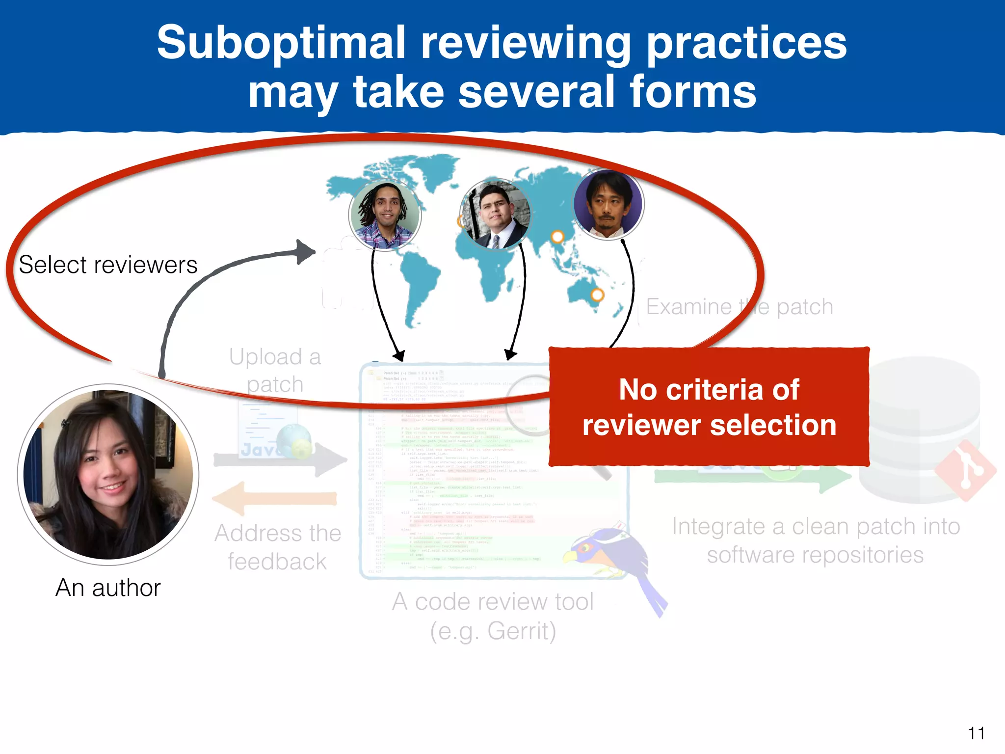 Suboptimal reviewing practices  
may take several forms
Address the
feedback
Select reviewers
Upload a
patch
Integrate a clean patch into
software repositories
A code review tool
(e.g. Gerrit)
Examine the patch
An author
No criteria of
reviewer selection
11
 