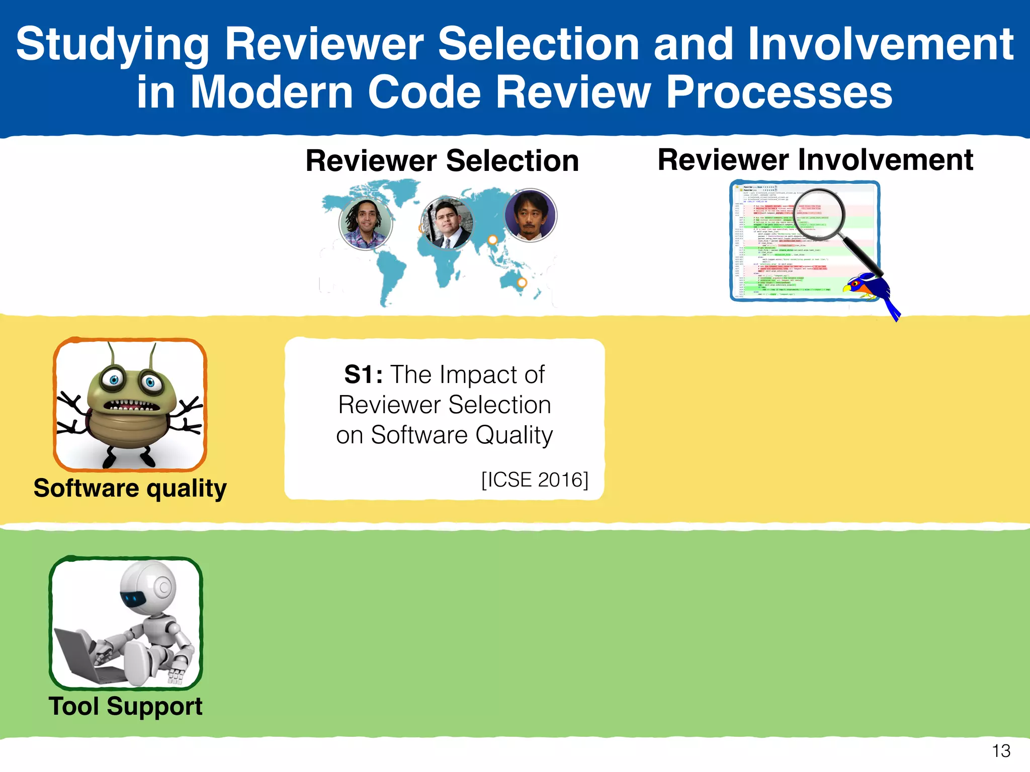 Studying Reviewer Selection and Involvement
in Modern Code Review Processes
Reviewer Selection
Software quality
Tool Support
Reviewer Involvement
S1: The Impact of
Reviewer Selection  
on Software Quality 
[ICSE 2016]
13
 