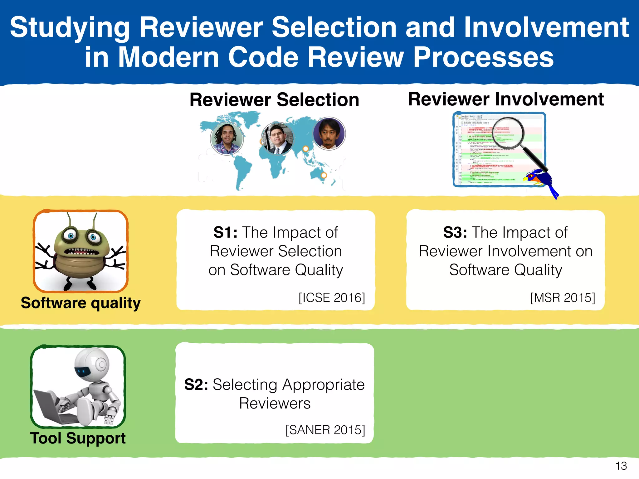 Studying Reviewer Selection and Involvement
in Modern Code Review Processes
Reviewer Selection
Software quality
Tool Support
Reviewer Involvement
S1: The Impact of
Reviewer Selection  
on Software Quality 
[ICSE 2016]
S2: Selecting Appropriate
Reviewers
[SANER 2015]
S3: The Impact of
Reviewer Involvement on
Software Quality 
[MSR 2015]
13
 