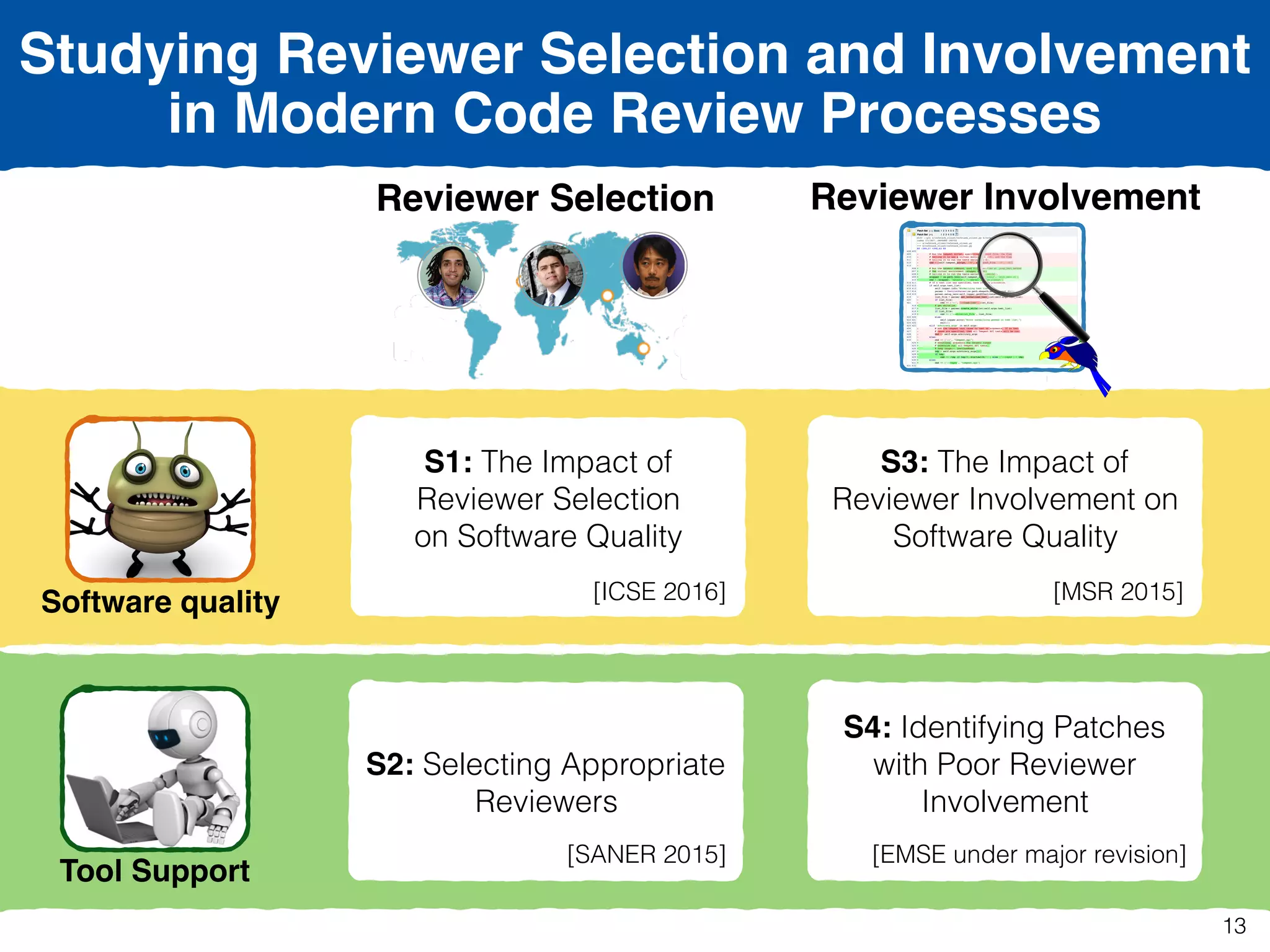 Studying Reviewer Selection and Involvement
in Modern Code Review Processes
Reviewer Selection
Software quality
Tool Support
Reviewer Involvement
S1: The Impact of
Reviewer Selection  
on Software Quality 
[ICSE 2016]
S2: Selecting Appropriate
Reviewers
[SANER 2015]
S3: The Impact of
Reviewer Involvement on
Software Quality 
[MSR 2015]
S4: Identifying Patches
with Poor Reviewer
Involvement 
[EMSE under major revision]
13
 