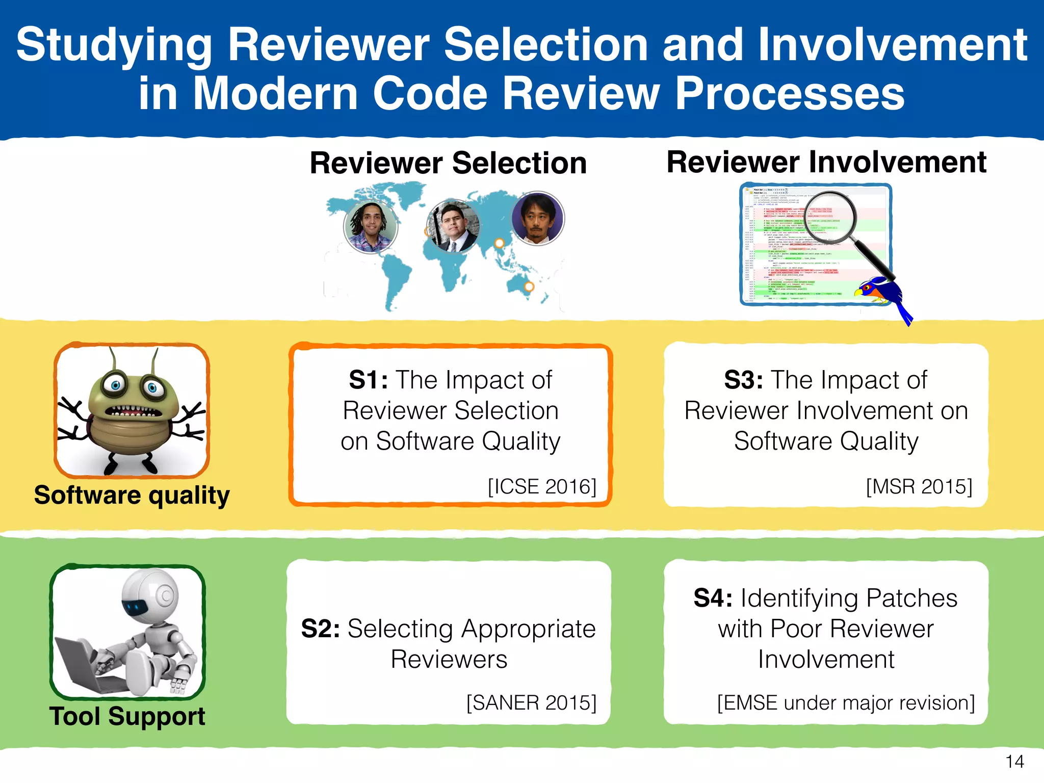 Studying Reviewer Selection and Involvement
in Modern Code Review Processes
Reviewer Selection
Software quality
Tool Support
Reviewer Involvement
S1: The Impact of
Reviewer Selection  
on Software Quality 
[ICSE 2016]
S2: Selecting Appropriate
Reviewers
[SANER 2015]
S3: The Impact of
Reviewer Involvement on
Software Quality 
[MSR 2015]
S4: Identifying Patches
with Poor Reviewer
Involvement 
[EMSE under major revision]
14
 
