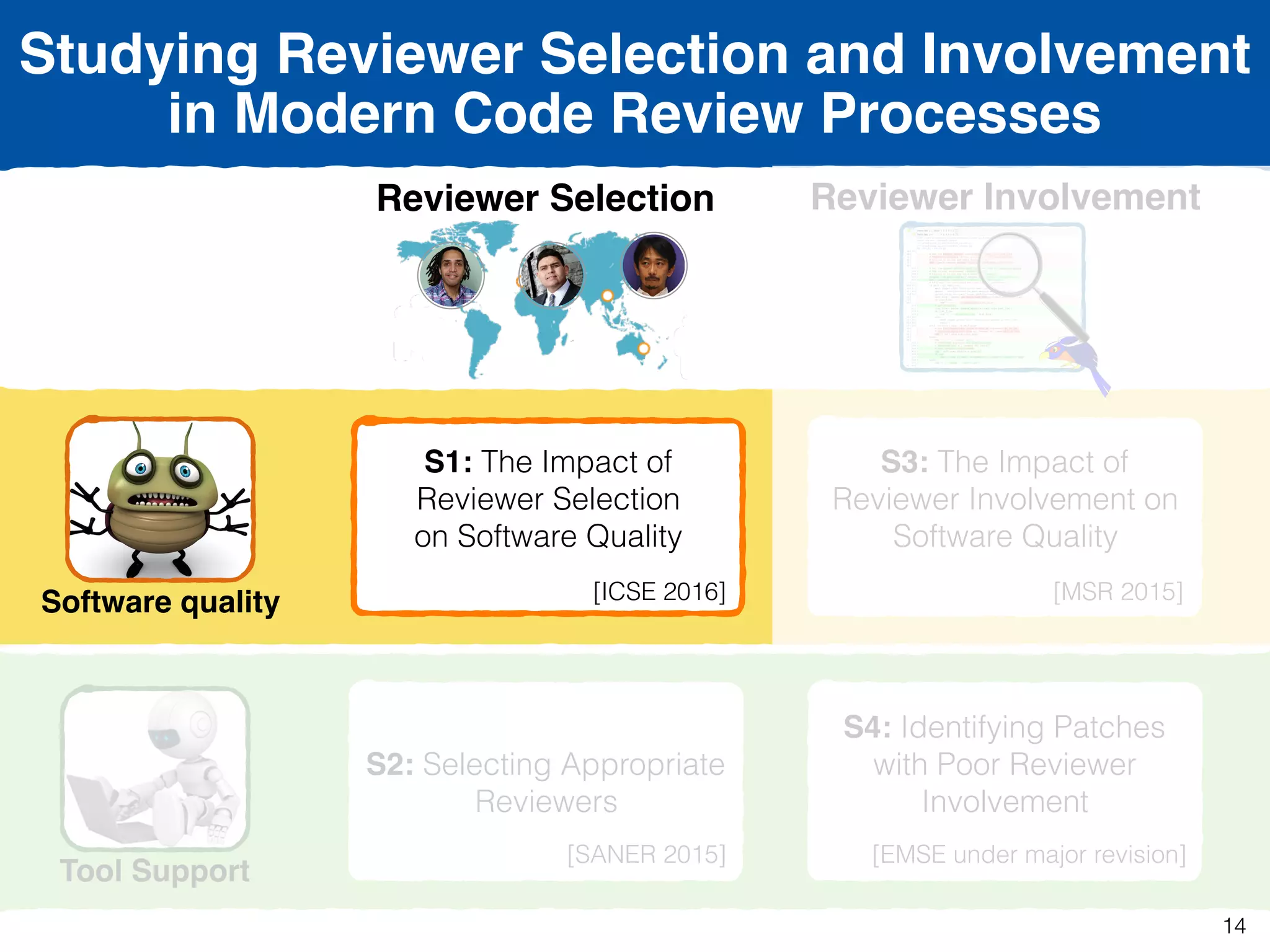 Studying Reviewer Selection and Involvement
in Modern Code Review Processes
Reviewer Selection
Software quality
Tool Support
Reviewer Involvement
S1: The Impact of
Reviewer Selection  
on Software Quality 
[ICSE 2016]
S2: Selecting Appropriate
Reviewers
[SANER 2015]
S3: The Impact of
Reviewer Involvement on
Software Quality 
[MSR 2015]
S4: Identifying Patches
with Poor Reviewer
Involvement 
[EMSE under major revision]
14
 
