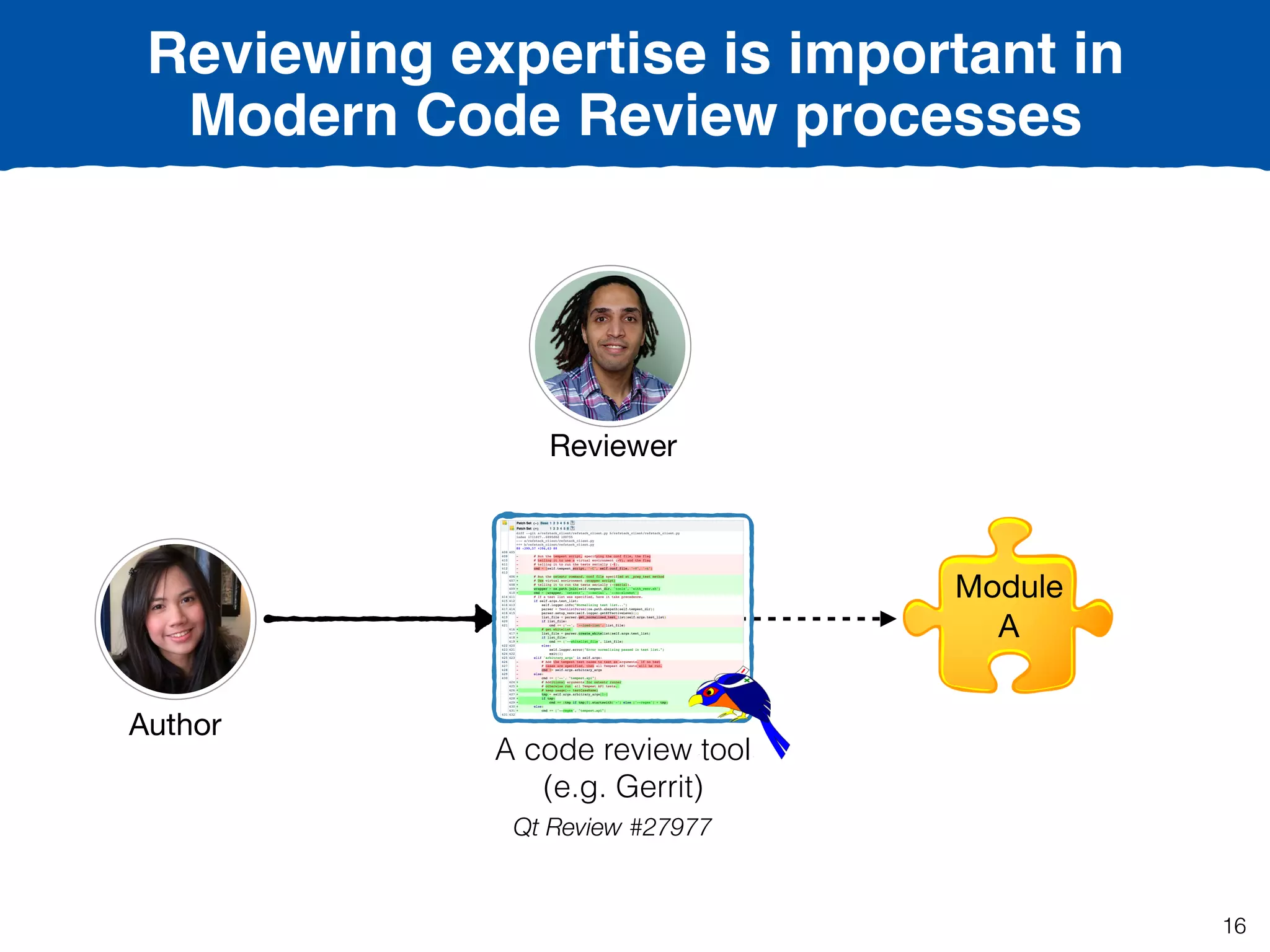 16
Reviewing expertise is important in
Modern Code Review processes
Module

A
Qt Review #27977
Author
A code review tool
(e.g. Gerrit)
Reviewer
 