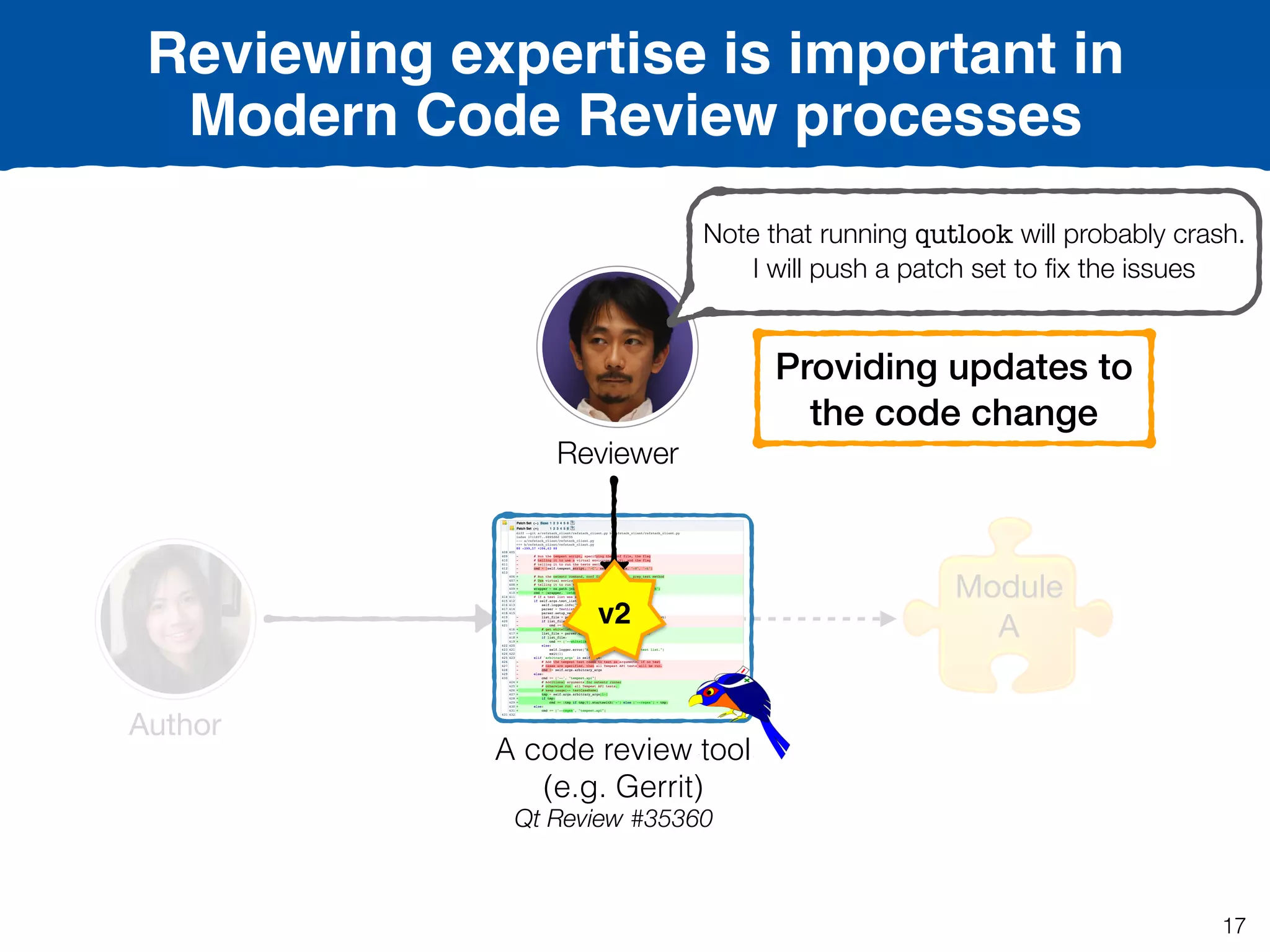17
Reviewing expertise is important in
Modern Code Review processes
Module

A
Author
A code review tool
(e.g. Gerrit)
Providing updates to
the code change
Note that running qutlook will probably crash.
I will push a patch set to ﬁx the issues
Reviewer
v2
Qt Review #35360
 