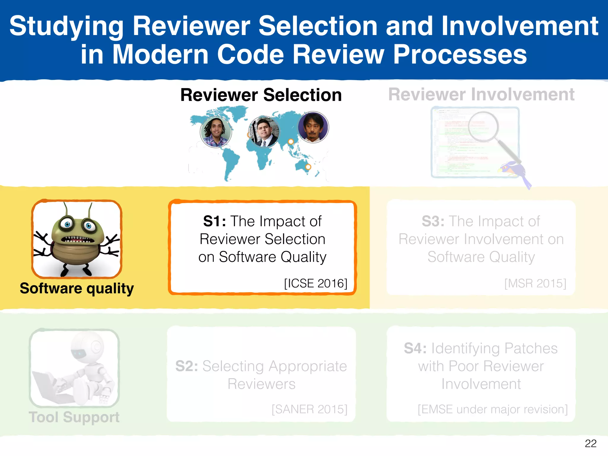 Studying Reviewer Selection and Involvement
in Modern Code Review Processes
Reviewer Selection
Software quality
Tool Support
Reviewer Involvement
S1: The Impact of
Reviewer Selection  
on Software Quality 
[ICSE 2016]
S2: Selecting Appropriate
Reviewers
[SANER 2015]
S3: The Impact of
Reviewer Involvement on
Software Quality 
[MSR 2015]
S4: Identifying Patches
with Poor Reviewer
Involvement 
[EMSE under major revision]
22
 