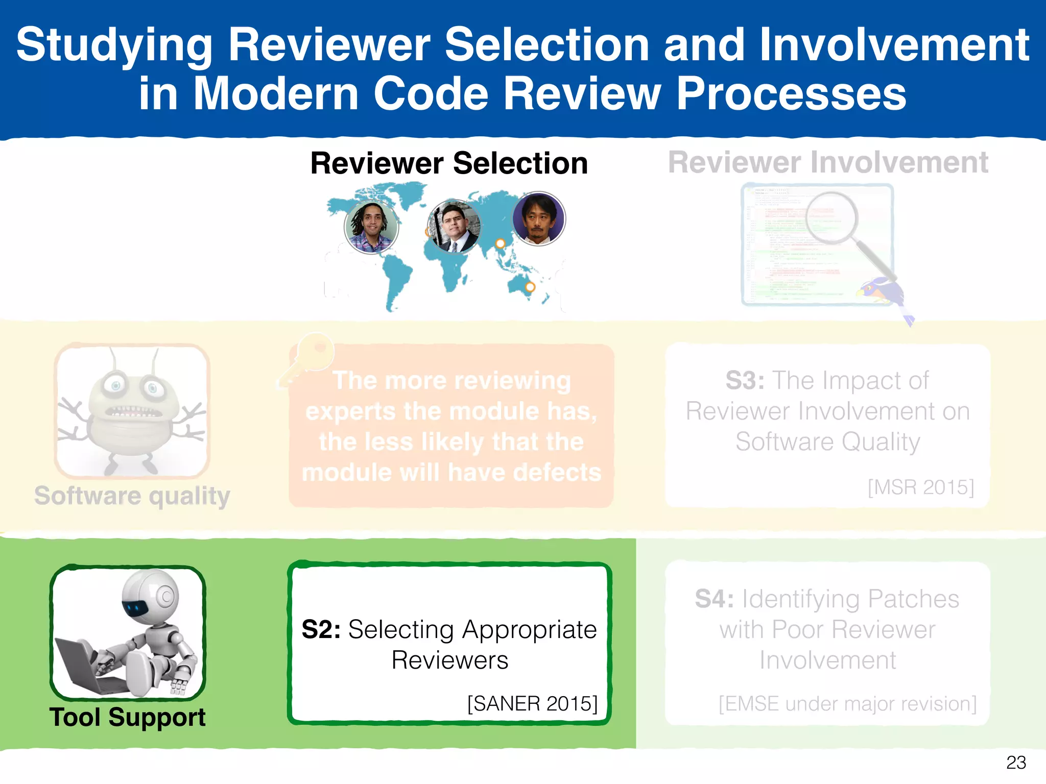 Reviewer Selection
Software quality
Tool Support
Reviewer Involvement
S1: The Impact of
Reviewer Selection  
on Software Quality 
[ICSE 2016]
S2: Selecting Appropriate
Reviewers
[SANER 2015]
S3: The Impact of
Reviewer Involvement on
Software Quality 
[MSR 2015]
S4: Identifying Patches
with Poor Reviewer
Involvement 
[EMSE under major revision]
The more reviewing
experts the module has,
the less likely that the
module will have defects
Studying Reviewer Selection and Involvement
in Modern Code Review Processes
23
 
