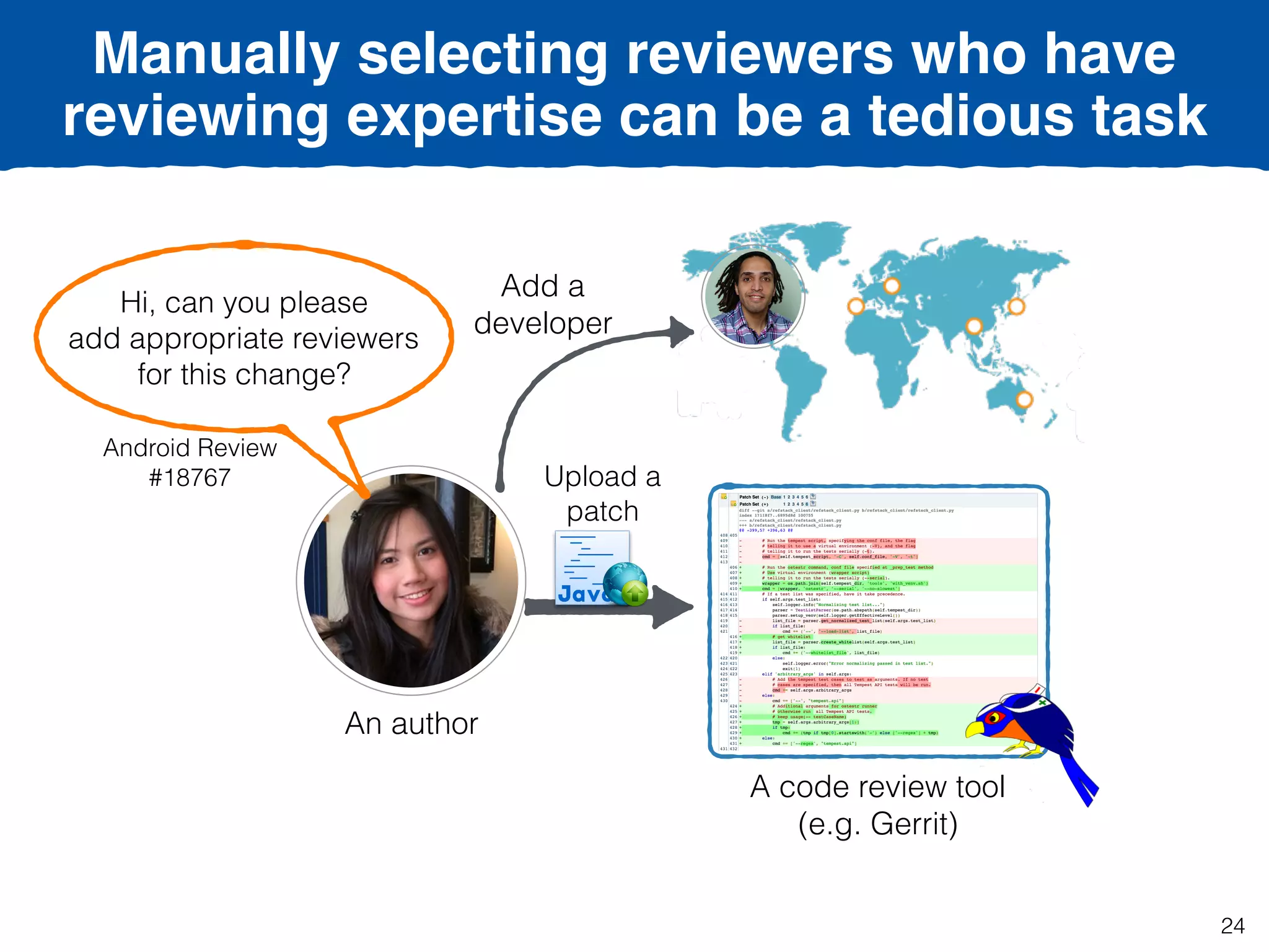 An author
Manually selecting reviewers who have
reviewing expertise can be a tedious task
Upload a
patch
A code review tool
(e.g. Gerrit)
Hi, can you please
add appropriate reviewers
for this change?
Android Review
#18767
Add a
developer
24
 