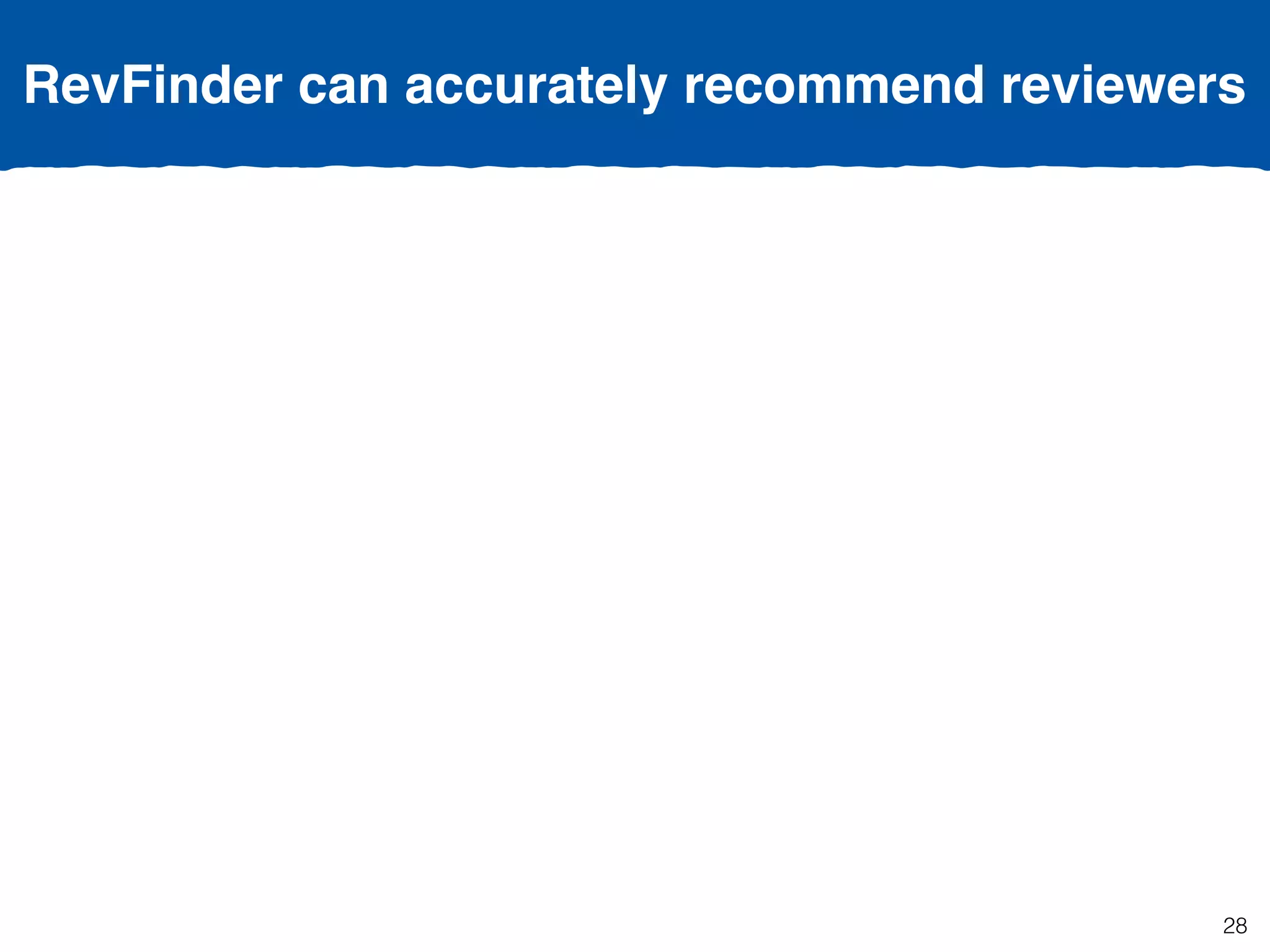 RevFinder can accurately recommend reviewers
28
 