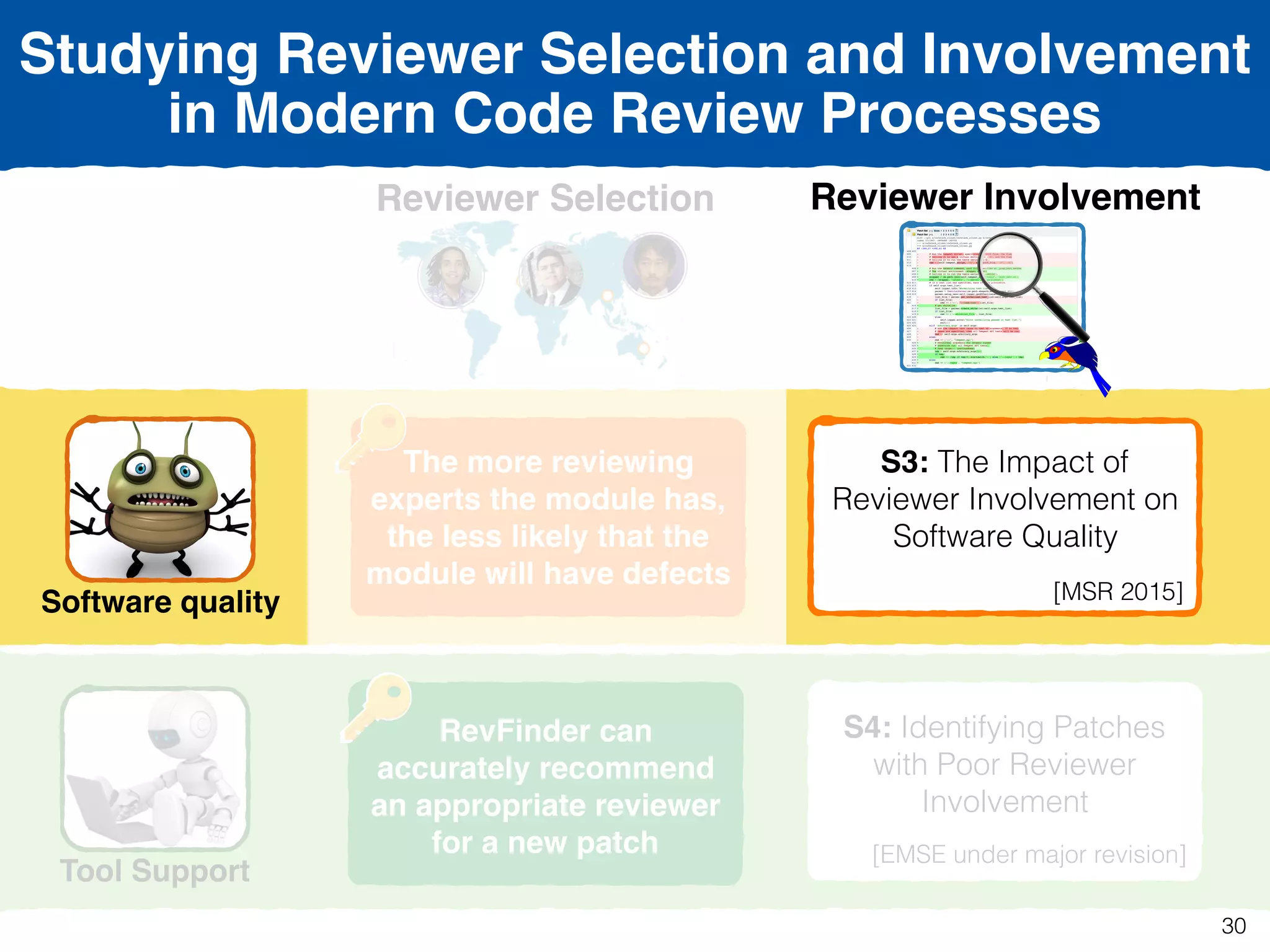 Reviewer Selection
Software quality
Tool Support
Reviewer Involvement
S1: The Impact of
Reviewer Selection  
on Software Quality 
[ICSE 2016]
S2: Selecting Appropriate
Reviewers
[SANER 2015]
S3: The Impact of
Reviewer Involvement on
Software Quality 
[MSR 2015]
S4: Identifying Patches
with Poor Reviewer
Involvement 
[EMSE under major revision]
The more reviewing
experts the module has,
the less likely that the
module will have defects
RevFinder can
accurately recommend
an appropriate reviewer
for a new patch
Studying Reviewer Selection and Involvement
in Modern Code Review Processes
30
 