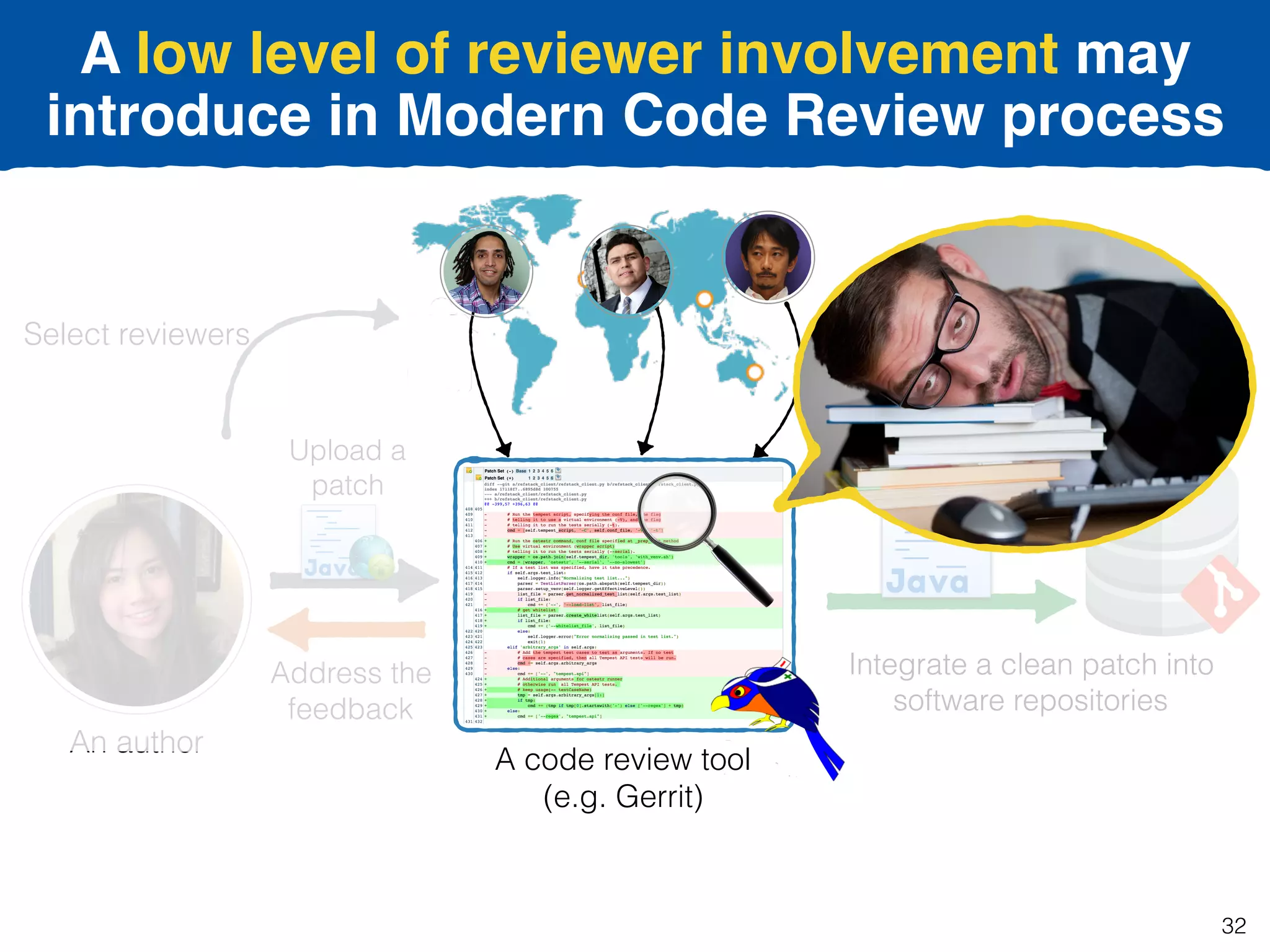 A low level of reviewer involvement may
introduce in Modern Code Review process
Address the
feedback
Select reviewers
Upload a
patch
Integrate a clean patch into
software repositories
A code review tool
(e.g. Gerrit)
Examine the patch
An author
Integrate a clean patch into
software repositories
32
 