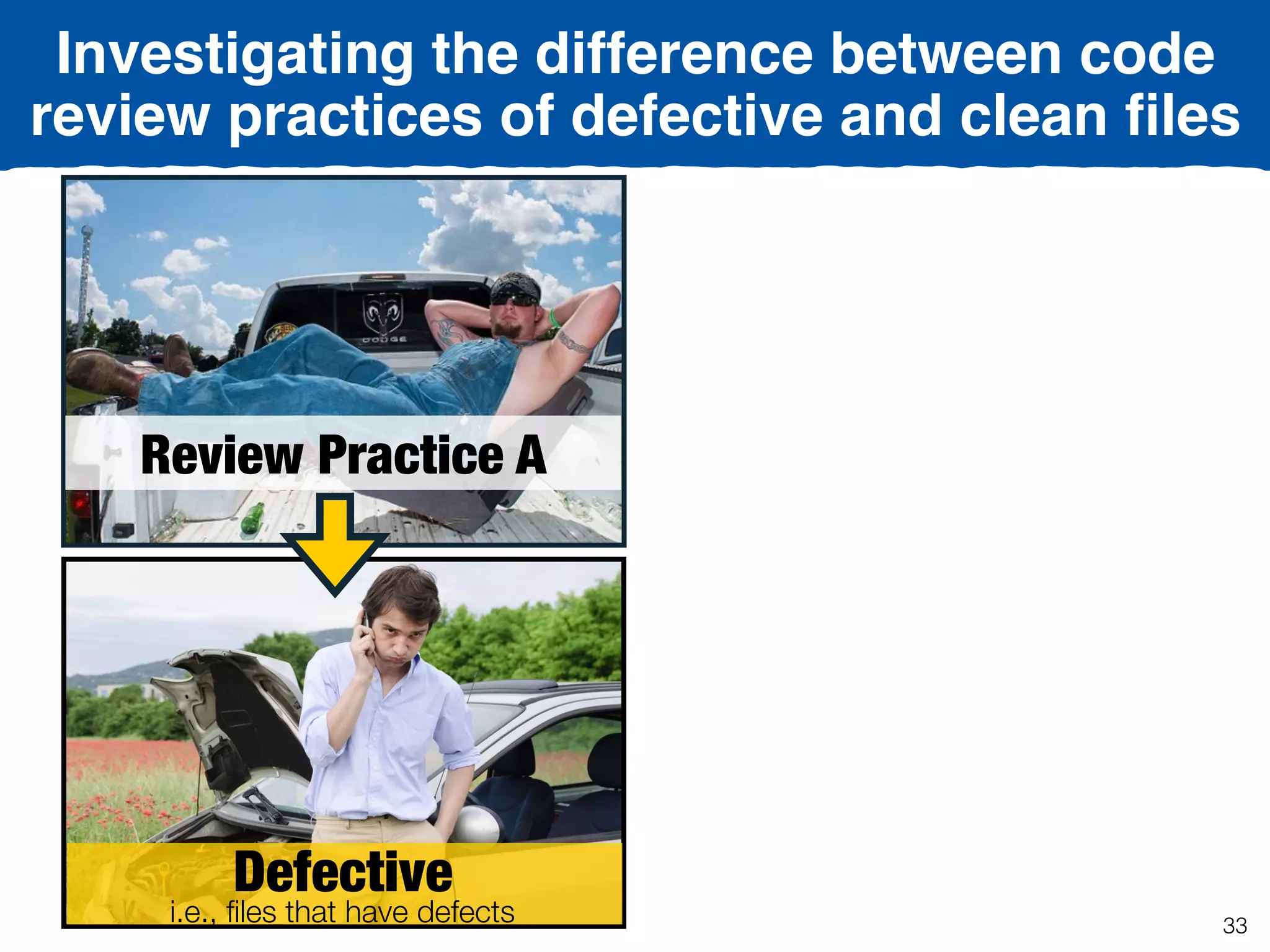 Review Practice A
Defective
i.e., ﬁles that have defects
Investigating the difference between code
review practices of defective and clean ﬁles
33
 