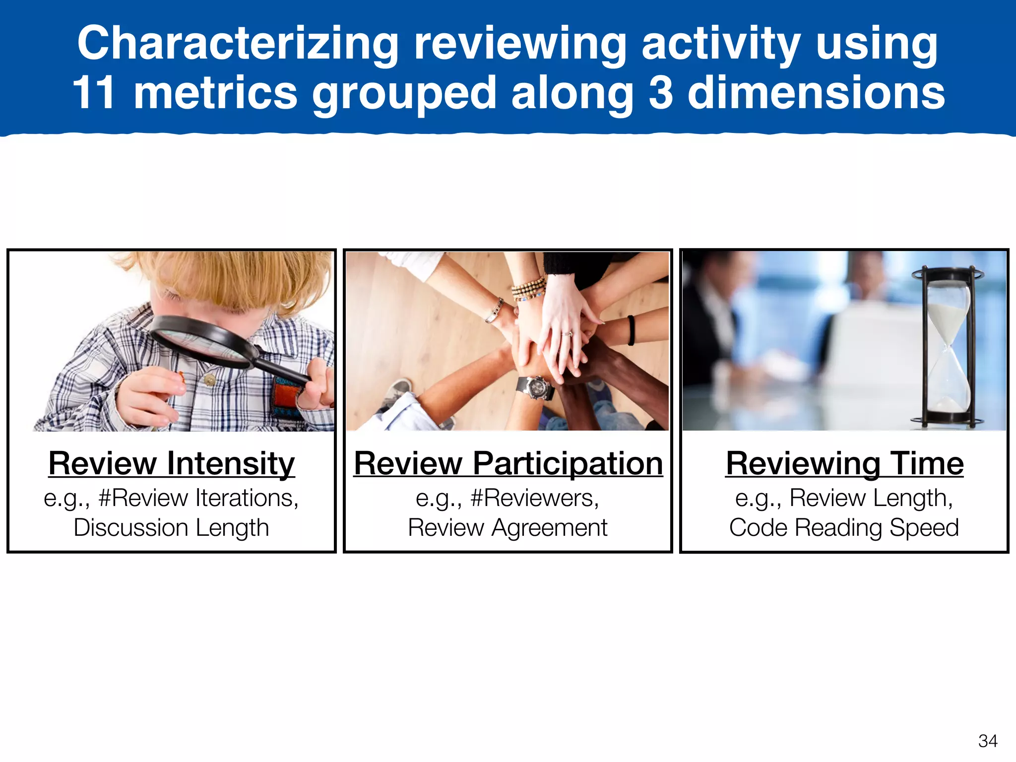 Review Intensity
e.g., #Review Iterations,
Discussion Length
Review Participation
e.g., #Reviewers,  
Review Agreement
Reviewing Time
e.g., Review Length,
Code Reading Speed
Characterizing reviewing activity using
11 metrics grouped along 3 dimensions
34
 